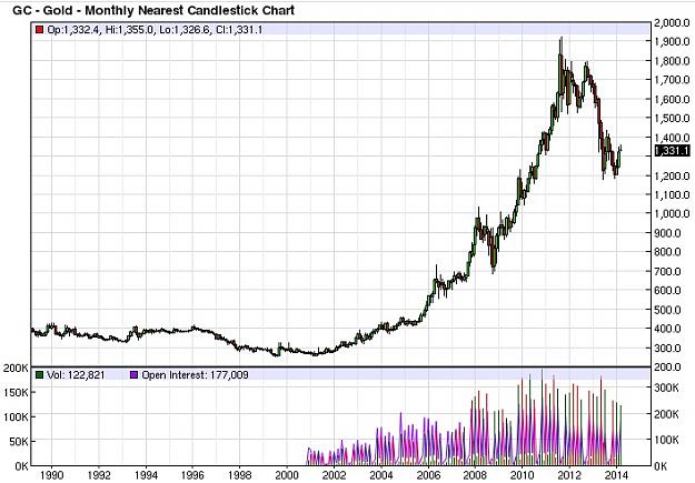 Click to Enlarge

Name: GOLDBULLS.jpg
Size: 112 KB