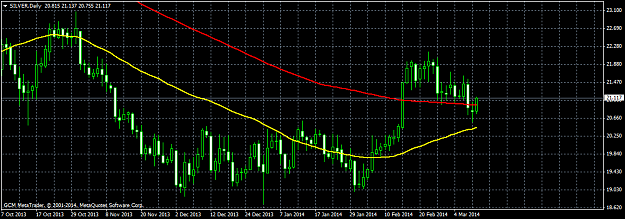 Click to Enlarge

Name: silverdaily.png
Size: 36 KB
