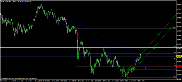 Click to Enlarge

Name: xauusd-d1-ironfx-financial-services-2.png
Size: 48 KB