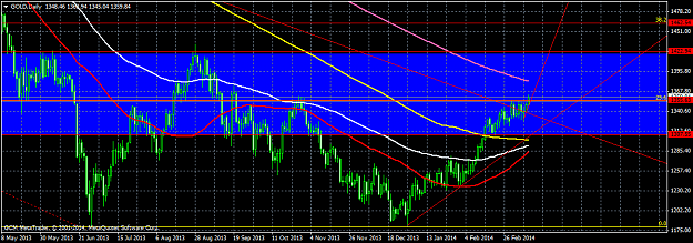 Click to Enlarge

Name: golddaily.png
Size: 47 KB