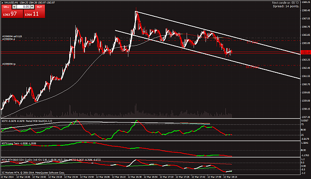 Click to Enlarge

Name: xauusd-m1-international-capital-markets.png
Size: 65 KB