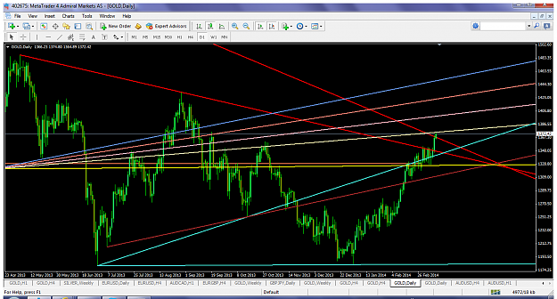 Click to Enlarge

Name: xauusdmar13d1sarlines.png
Size: 126 KB
