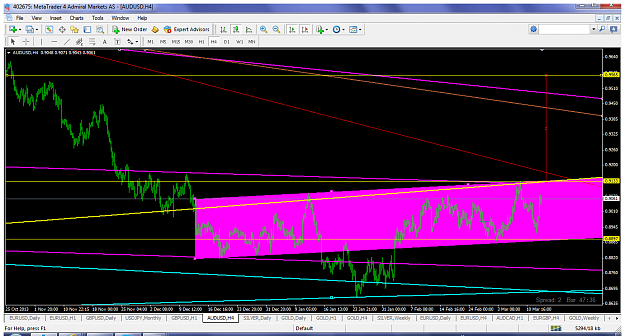 Click to Enlarge

Name: audusdmar13h4inversehsyellowtargets.png
Size: 114 KB