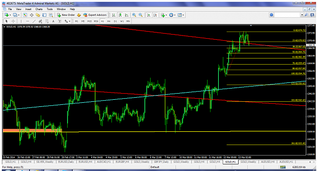 Click to Enlarge

Name: xauusdmar13h1ibretrace.png
Size: 121 KB
