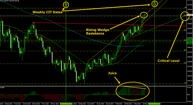 Click to Enlarge

Name: Gold Daily 03.14.14.png
Size: 79 KB