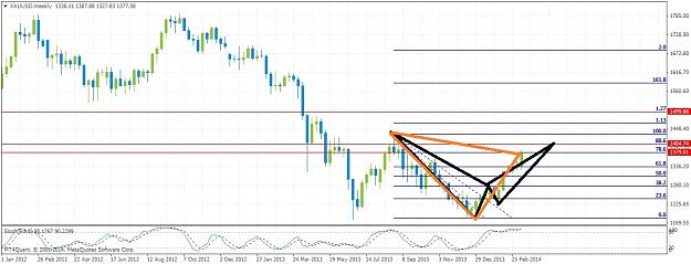 Click to Enlarge

Name: xauusdweekly314.jpg
Size: 179 KB