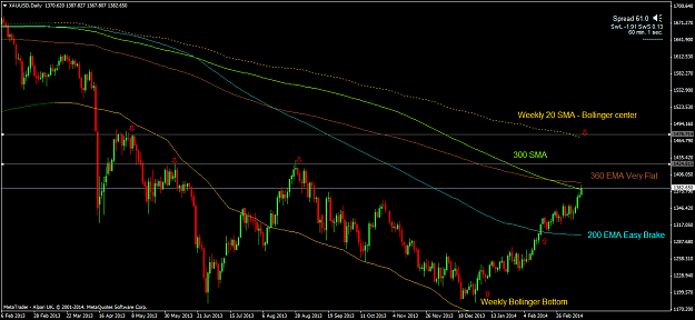 Click to Enlarge

Name: xauusddaily.png
Size: 52 KB