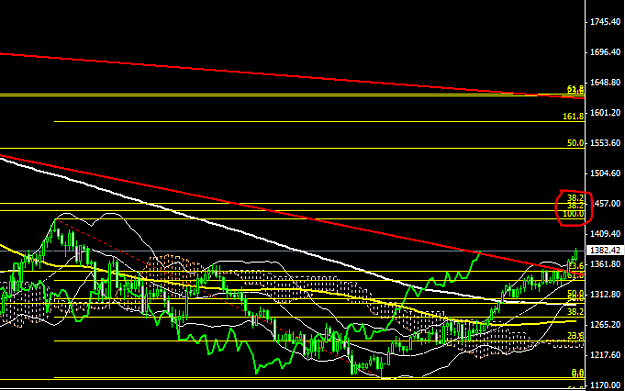Click to Enlarge

Name: daily gold.PNG
Size: 29 KB