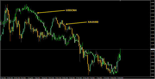 Click to Enlarge

Name: CNH vs Gold Weekly 03.16.14.png
Size: 32 KB
