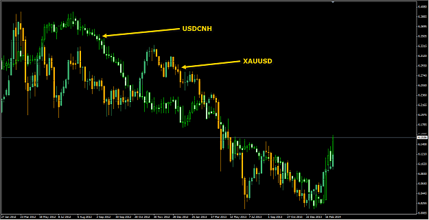 Click to Enlarge

Name: CNH vs Gold Weekly 03.16.14.png
Size: 32 KB
