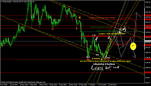 Click to Enlarge

Name: goldweekly.png
Size: 48 KB