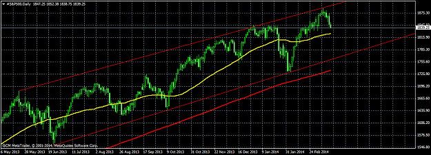 Click to Enlarge

Name: sp 500.png
Size: 39 KB