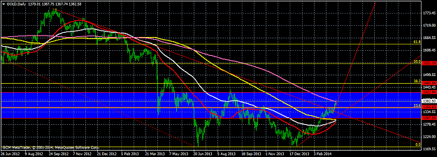 Click to Enlarge

Name: golddaily.png
Size: 40 KB