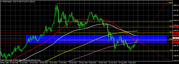Click to Enlarge

Name: goldweekly.png
Size: 46 KB