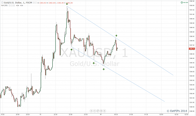 Click to Enlarge

Name: Gold 1M.png
Size: 86 KB