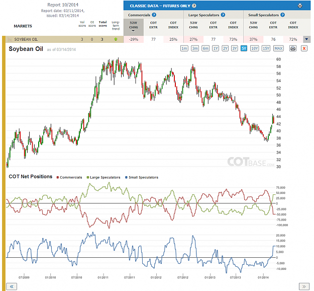 Click to Enlarge

Name: Report10_Soybean Oil.png
Size: 265 KB