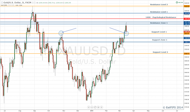 Click to Enlarge

Name: Gold Daily.png
Size: 95 KB