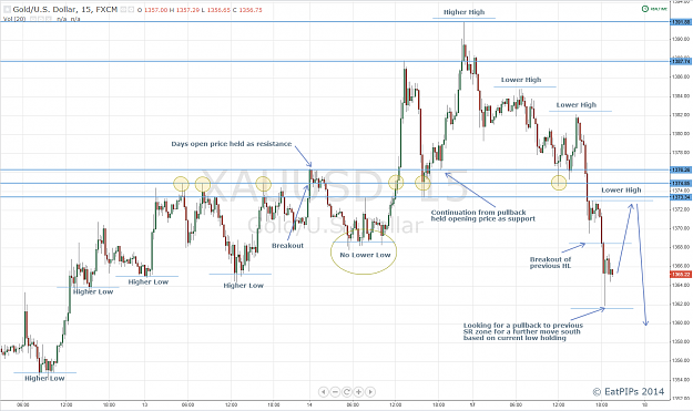 Click to Enlarge

Name: Gold Daily.png
Size: 91 KB