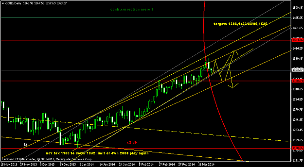 Click to Enlarge

Name: golddaily.png
Size: 35 KB