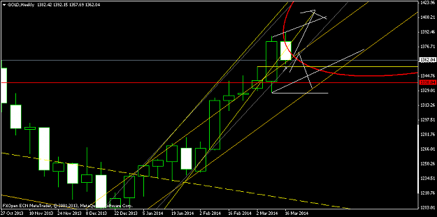 Click to Enlarge

Name: goldweekly.png
Size: 32 KB