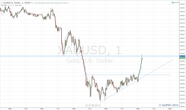 Click to Enlarge

Name: Gold 1M.png
Size: 77 KB