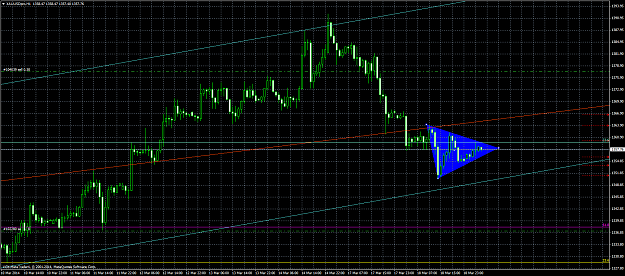 Click to Enlarge

Name: xauusd1903.png
Size: 72 KB
