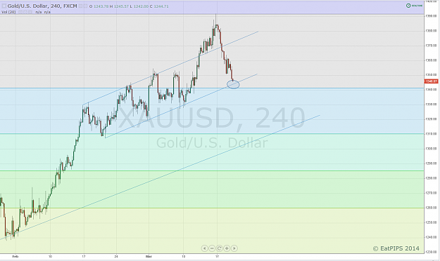 Click to Enlarge

Name: Gold 4HR.png
Size: 72 KB
