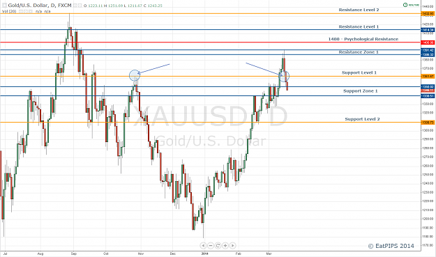 Click to Enlarge

Name: Gold Daily.png
Size: 86 KB