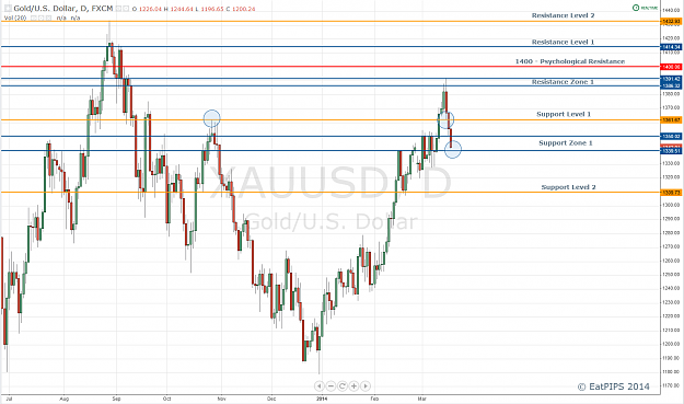 Click to Enlarge

Name: Gold Daily.png
Size: 84 KB
