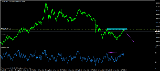 Click to Enlarge

Name: golddaily.png
Size: 54 KB