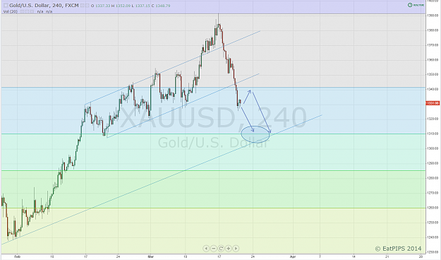Click to Enlarge

Name: Gold 4HR.png
Size: 78 KB