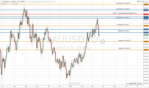 Click to Enlarge

Name: Gold Daily.png
Size: 64 KB