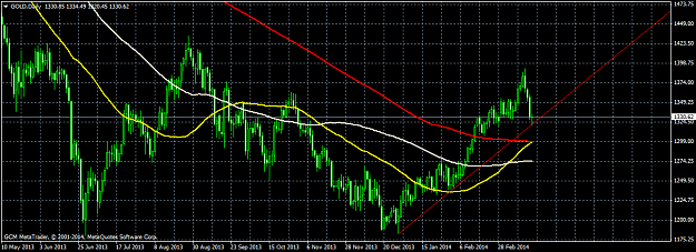 Click to Enlarge

Name: golddaily.png
Size: 47 KB
