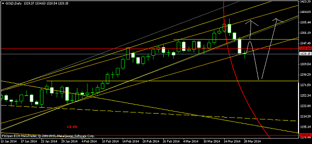 Click to Enlarge

Name: golddaily.png
Size: 30 KB