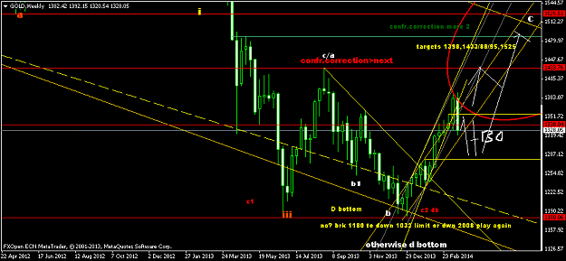 Click to Enlarge

Name: goldweekly.png
Size: 36 KB