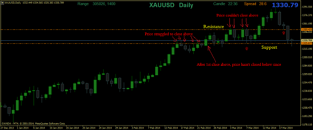 Click to Enlarge

Name: xauusddaily-1.png
Size: 31 KB