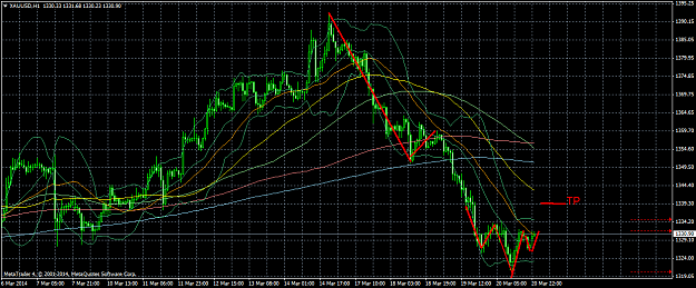 Click to Enlarge

Name: xauusdh12103.png
Size: 65 KB