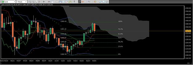 Click to Enlarge

Name: Gold Weekly Chart.jpg
Size: 143 KB