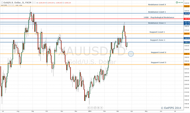 Click to Enlarge

Name: Gold Daily.png
Size: 91 KB