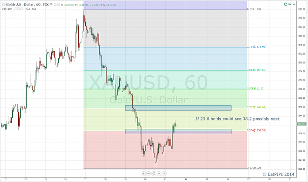 Click to Enlarge

Name: Gold 1HR.png
Size: 77 KB