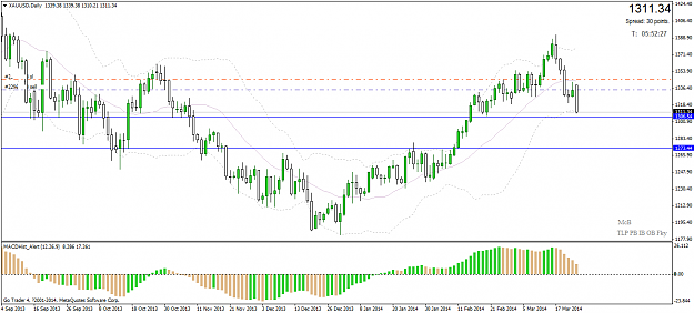 Click to Enlarge

Name: xauusddaily.png
Size: 35 KB