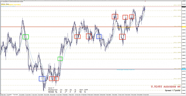 Click to Enlarge

Name: 25th Mar 14 AUD:USD H4 Chart.png
Size: 141 KB