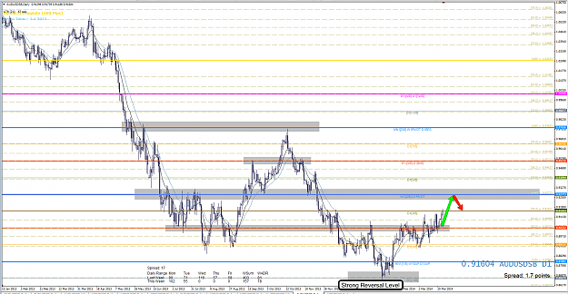 Click to Enlarge

Name: 25th Mar 14 AUD:USD D1 Chart.png
Size: 158 KB