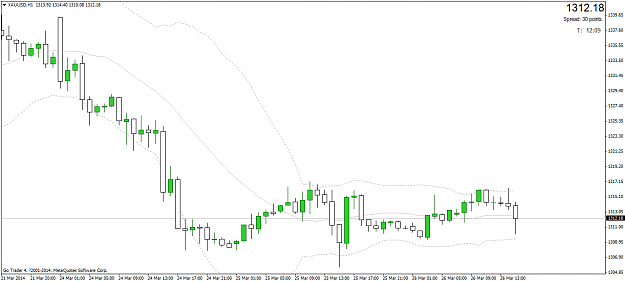 Click to Enlarge

Name: xauusdh1.png
Size: 28 KB