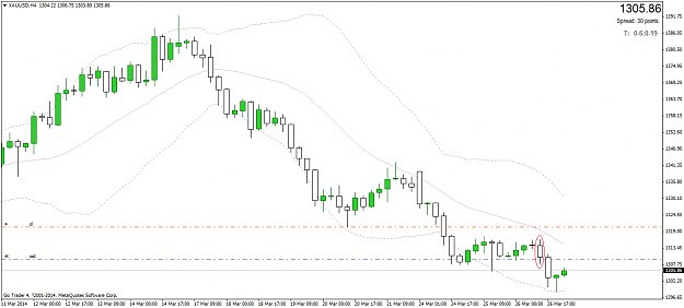 Click to Enlarge

Name: xauusdh4.png
Size: 30 KB