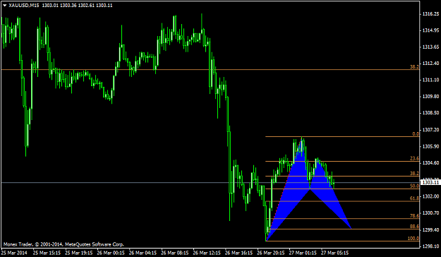 Click to Enlarge

Name: xauusdm15.png
Size: 31 KB