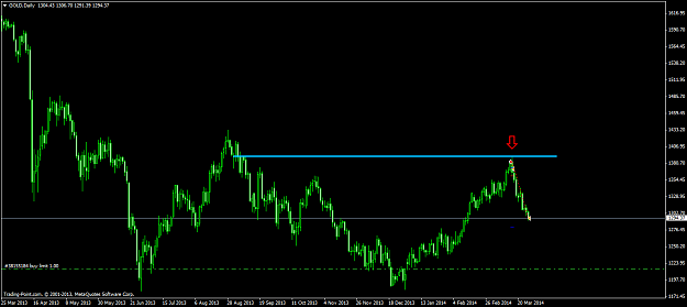Click to Enlarge

Name: golddaily.png
Size: 46 KB