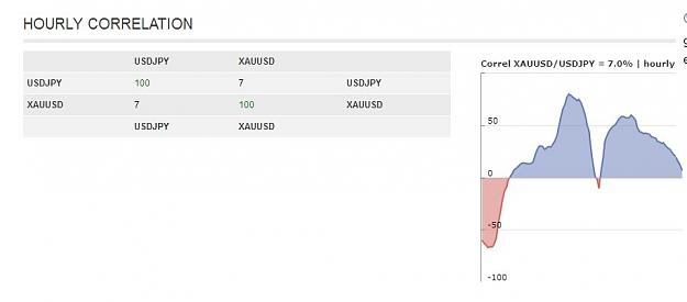 Click to Enlarge

Name: USDJPY XAUUSD correlation.JPG
Size: 31 KB