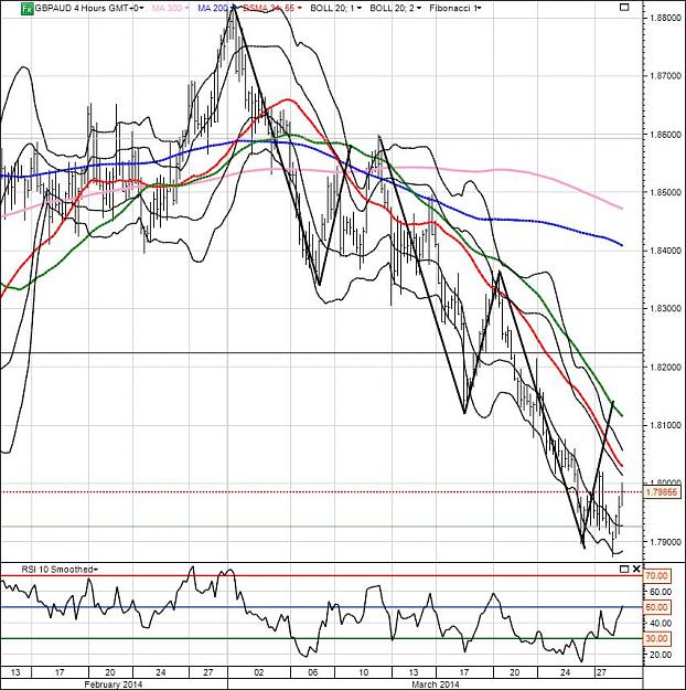 Click to Enlarge

Name: gbpaud.jpg
Size: 134 KB