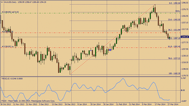 Click to Enlarge

Name: xauusddaily.png
Size: 32 KB
